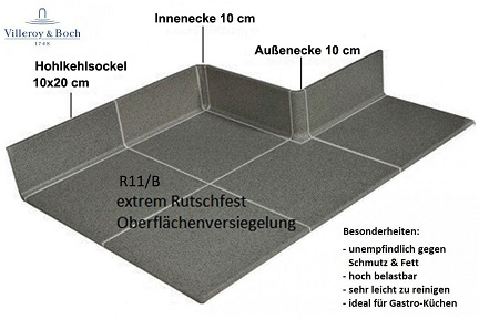 Villeroy & Boch Architectura Bodenfliese anthrazit matt 20x20 cm